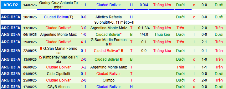 Nhận định River Plate vs Ciudad Bolivar 8h ngày 18/2: Không ngăn được dòng sông bạc - Ảnh 2