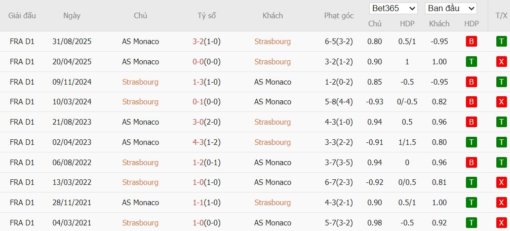 Nhật định phạt góc Strasbourg vs AS Monaco, 3h ngày 06/02 - Ảnh 4