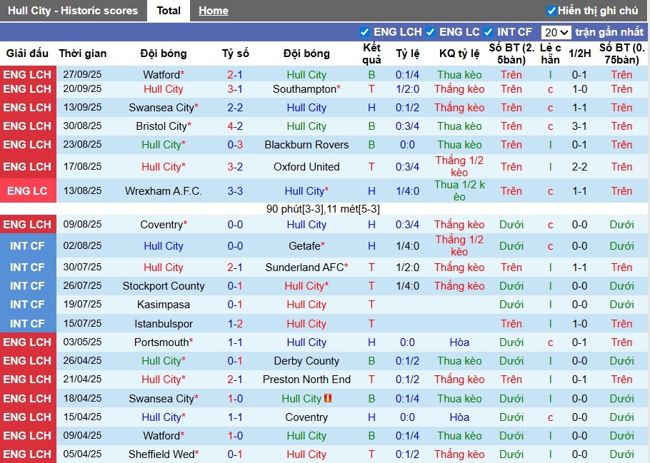 Nhận định Hull City vs Preston, 1h45 ngày 01/10: Lợi thế sân nhà - Ảnh 2