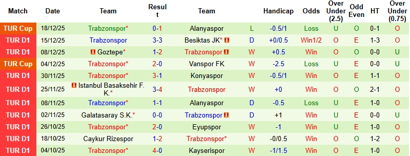 Nhận định Genclerbirligi vs Trabzonspor 0h00 ngày 23/12: Chủ nhà trắng tay - Ảnh 4