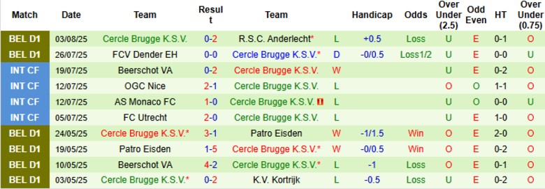 Nhận định, Soi kèo Club Brugge vs Cercle Brugge, 21h00 ngày 9/8: Cơ hội vươn lên - Ảnh 3