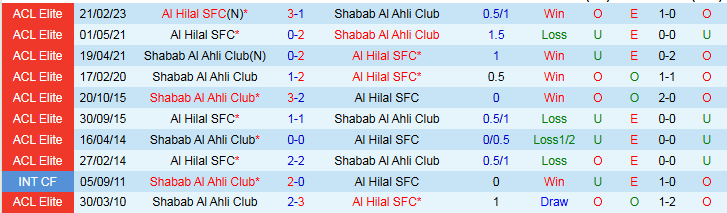 Nhận định Shabab Al Ahli Club vs Al Hilal 23h00 ngày 9/2: Khó cản đội khách - Ảnh 4
