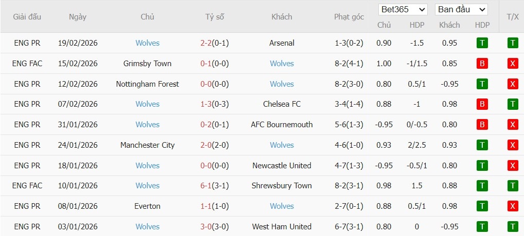 Nhật định phạt góc Crystal Palace vs Wolves, 21h ngày 22/02 - Ảnh 3