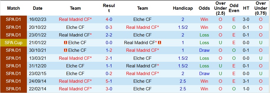 Nhận định Elche vs Real Madrid 3h ngày 24/11: 3 điểm nhọc nhằn - Ảnh 3