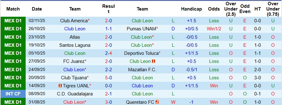 Nhận định Club Leon vs Puebla 8h ngày 9/11: Ưu thế sân nhà - Ảnh 1