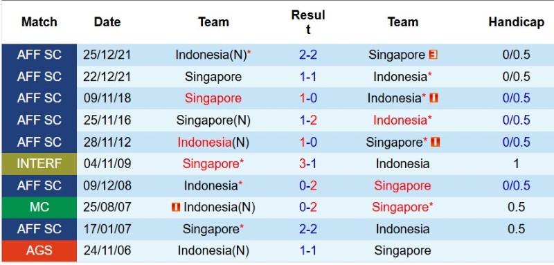 Nhật định phạt góc Singapore vs Indonesia, 20h00 ngày 7/8 - Ảnh 5