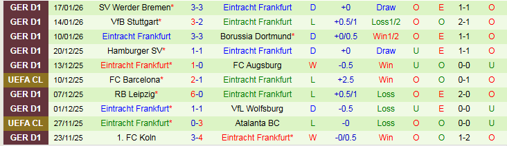 Nhận định Qarabag vs Frankfurt 0h45 ngày 22/1: Tin vào chủ nhà - Ảnh 3