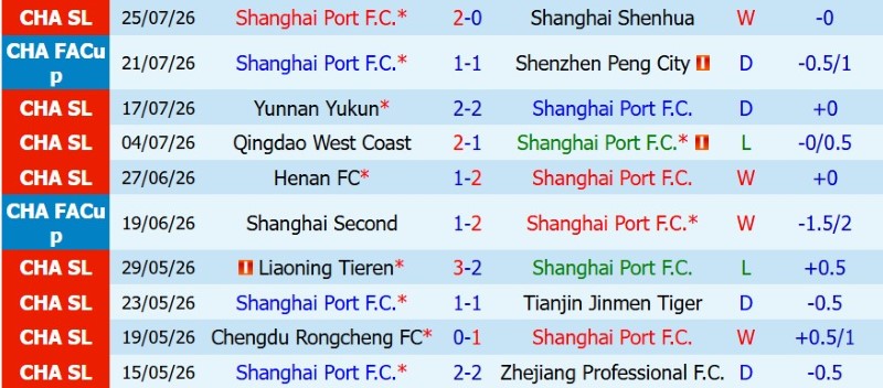 Nhật định phạt góc Shanghai Port vs Shandong Taishan, 18h35 ngày 1/8 - Ảnh 3