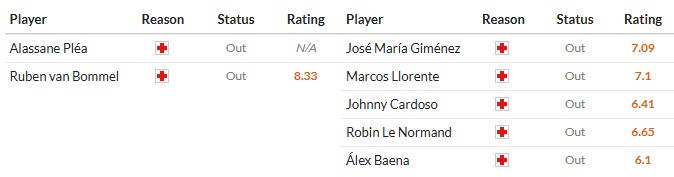 Nhật định phạt góc PSV Eindhoven vs Atletico Madrid, 3h ngày 10/12 - Ảnh 2