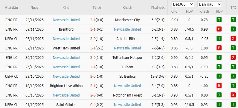 Nhật định phạt góc Marseille vs Newcastle, 3h ngày 26/11 - Ảnh 5