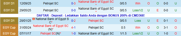 Nhận định Petrojet vs National Bank of Egypt 22h00 ngày 31/12: Tiếp đà hưng phấn - Ảnh 4