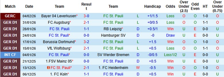 Nhận định St. Pauli vs Stuttgart, 21h30 ngày 7/2: Chiến thắng toàn diện - Ảnh 3