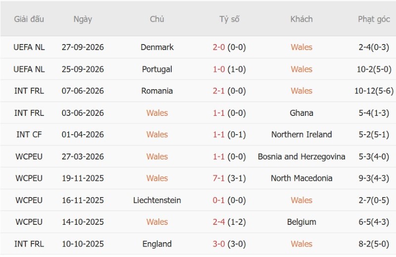 Nhật định phạt góc Xứ Wales vs Na Uy, 01h45 ngày 2/10 - Ảnh 3