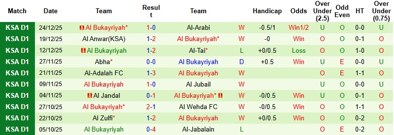 Nhận định Jeddah vs Al Bukayriyah 22h30 ngày 31/12: Chủ nhà yếu thế - Ảnh 4