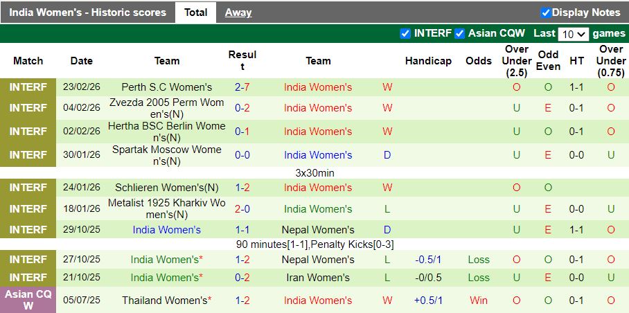 Nhận định Nữ Việt Nam vs Nữ Ấn Độ 18h00 ngày 4/3: Không được sảy chân - Ảnh 3