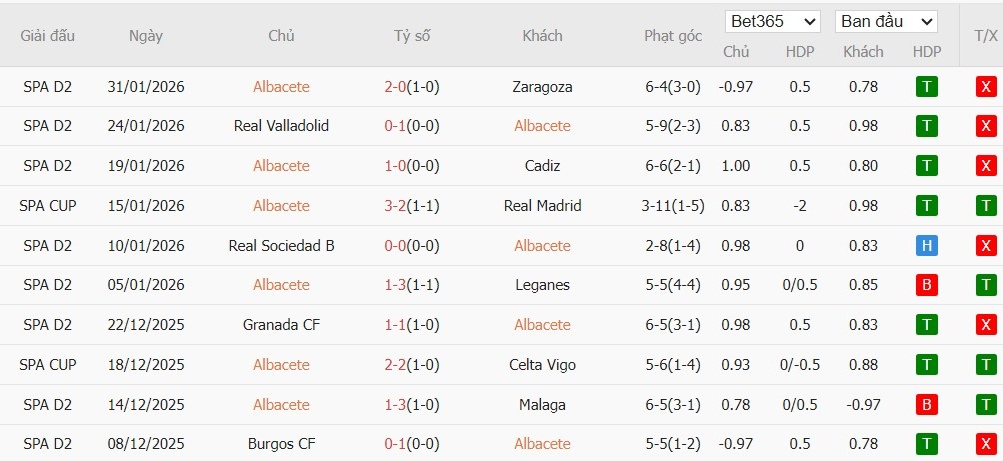 Nhật định phạt góc Albacete Balompie vs Barcelona, 3h ngày 04/02 - Ảnh 2