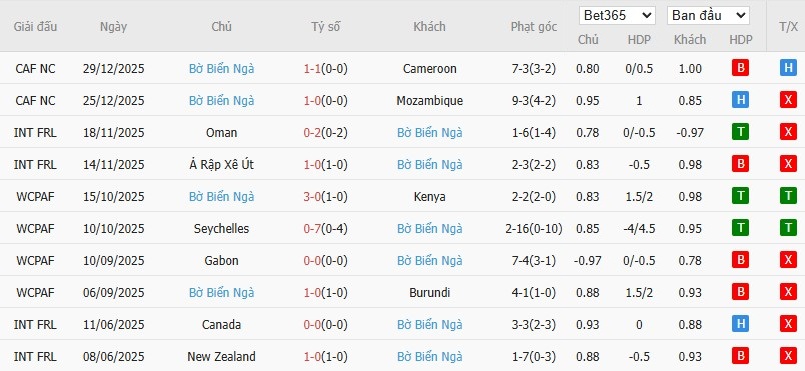 Nhật định phạt góc Gabon vs Bờ Biển Ngà, 2h ngày 01/01 - Ảnh 3
