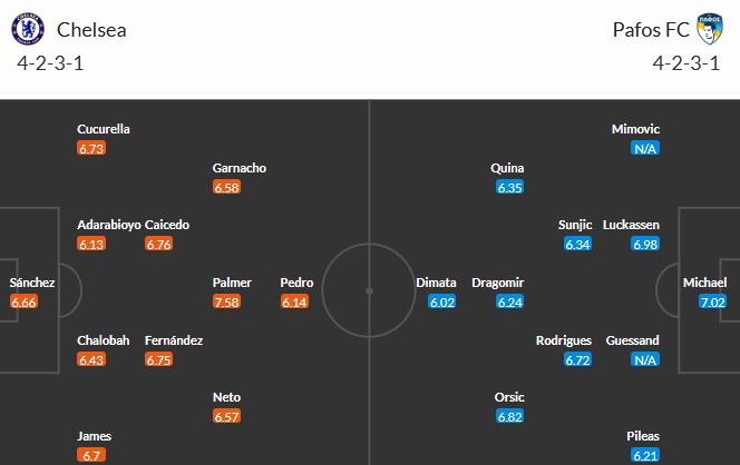 Nhật định phạt góc Chelsea vs Pafos, 3h ngày 22/01 - Ảnh 3