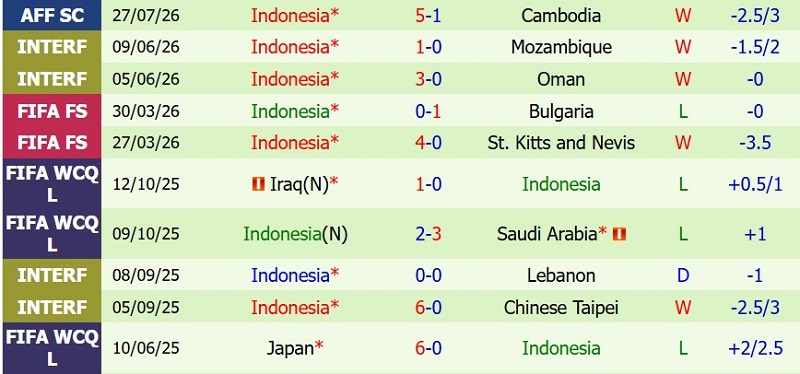 Nhật định phạt góc Timor Leste vs Indonesia, 17h00 ngày 31/7 - Ảnh 4