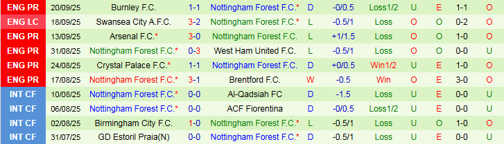 Nhận định Real Betis vs Nottingham 2h00 ngày 25/9: Trắng tay trở về nhà - Ảnh 3