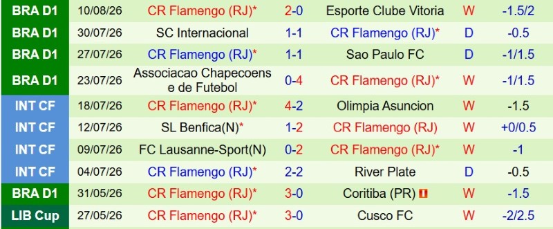 Nhật định phạt góc Cruzeiro vs Flamengo, 7h30 ngày 13/8 - Ảnh 4