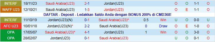 Nhận định U23 Jordan vs U23 Saudi Arabia 23h30 ngày 9/1: Sớm nói lời chia tay - Ảnh 4