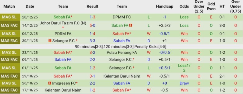 Nhận định Terengganu vs Sabah FA, 20h00 ngày 23/12: Mạnh mẽ ghi điểm - Ảnh 4