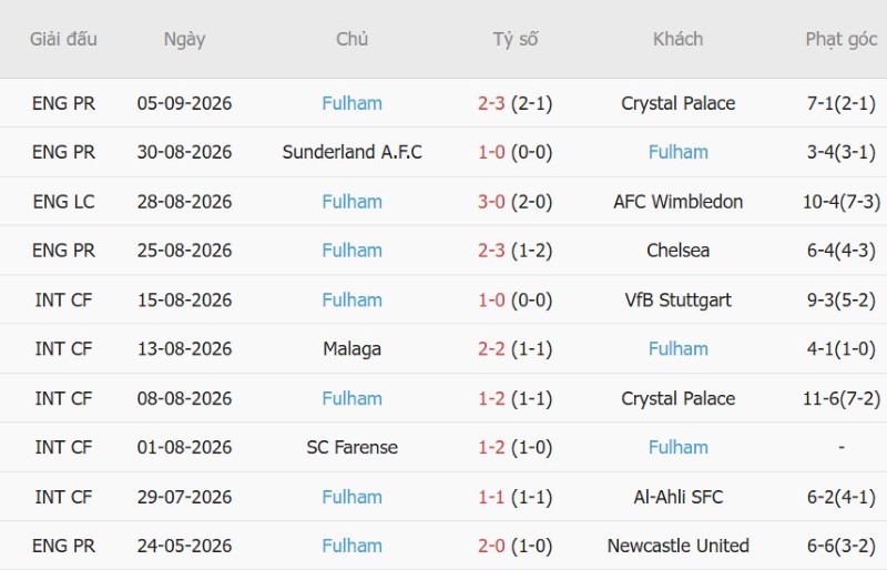 Nhật định phạt góc Liverpool vs Fulham, 21h00 ngày 12/9 - Ảnh 4
