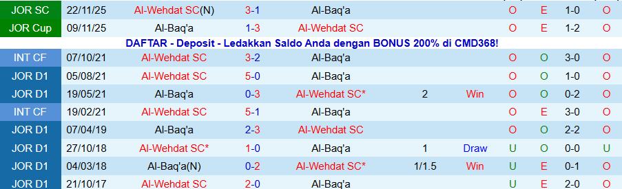 Nhận định Al-Wehdat vs Al-Baq'a, 22h00 ngày 20/1: Con mồi ưa thích - Ảnh 3