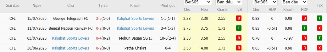 Nhận định, Soi kèo Kalighat Milan Sangha vs Kalighat Sports Lovers 16h30 ngày 5/8: Ưu thế quan trọng - Ảnh 2