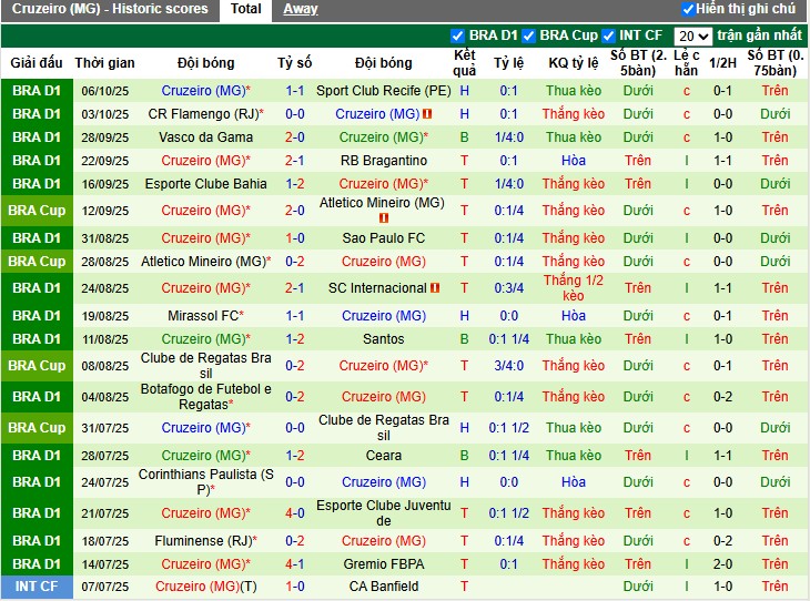 Nhận định Atletico Mineiro vs Cruzeiro, 7h30 ngày 16/10: Điểm tựa sân nhà - Ảnh 3