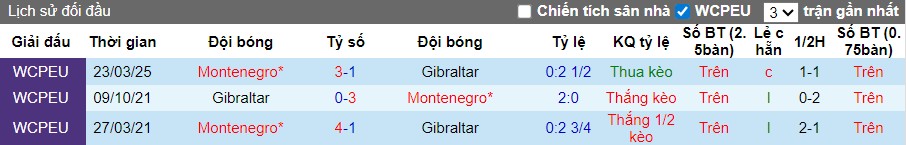 Nhận định Gibraltar vs Montenegro, 2h45 ngày 15/11: Khó cho đội khách - Ảnh 1