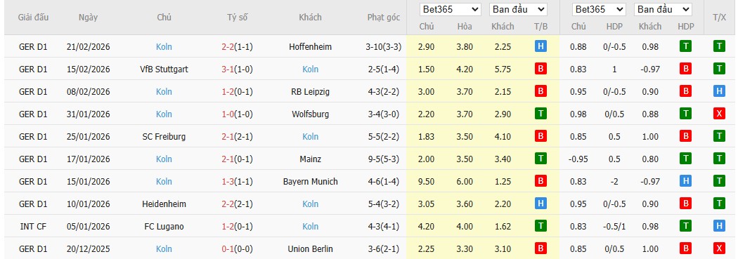 Nhật định phạt góc Augsburg vs Koln, 2h30 ngày 28/02 - Ảnh 5