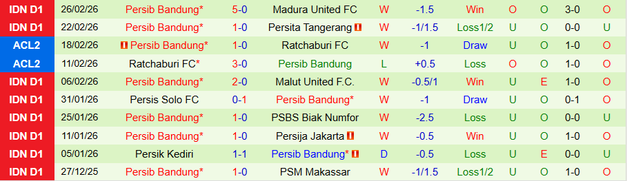 Nhận định Persebaya Surabaya vs Persib Bandung, 20h30 ngày 2/3: Cầm chân nhà vua - Ảnh 1