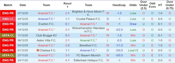 Nhận định Arsenal vs Aston Villa 3h15 ngày 31/12: Ngã ngựa trên sân nhà - Ảnh 1