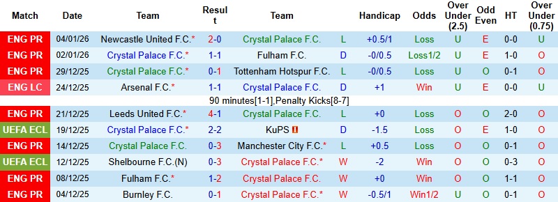 Nhận định Crystal Palace vs Aston Villa 2h30 ngày 8/1: Phá dớp tại Selhurst Park - Ảnh 3