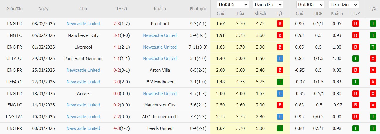 Nhật định phạt góc Tottenham vs Newcastle, 2h30 ngày 11/02 - Ảnh 3