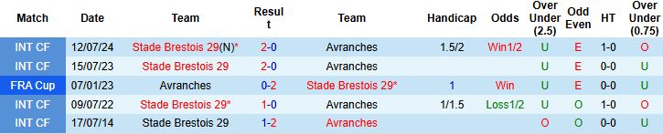 Nhận định Avranches vs Brest 02h45 ngày 20/12 - Ảnh 4