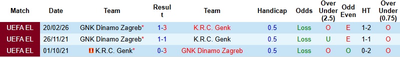 Nhận định Genk vs Dinamo Zagreb 3h00 ngày 27/2: Giữ vững thành quả - Ảnh 2