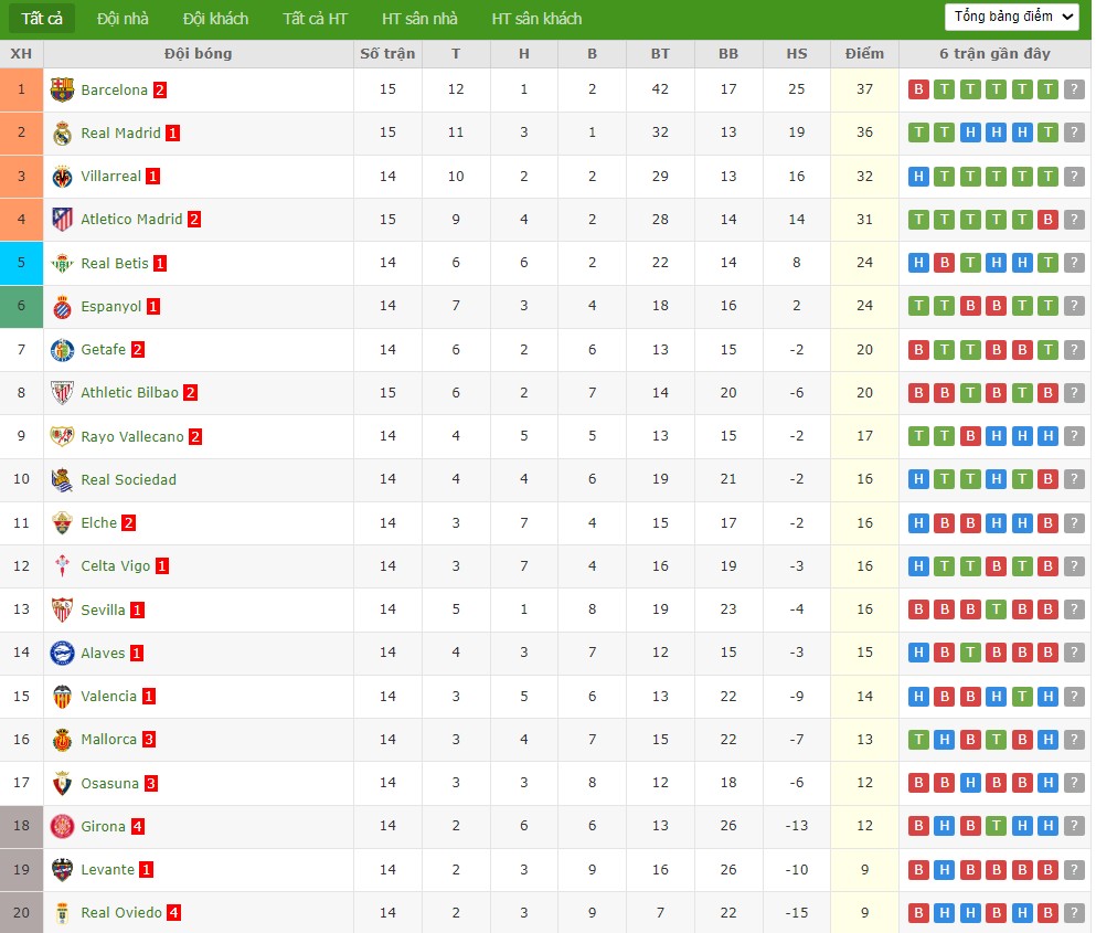 Nhật định phạt góc Real Oviedo vs Mallorca, 3h ngày 06/12 - Ảnh 4