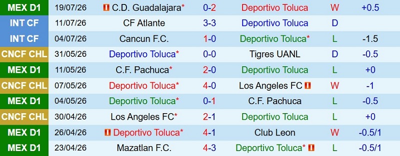 Nhật định phạt góc Toluca vs Pumas, 10h05 ngày 22/7 - Ảnh 3