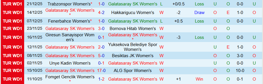 Nhận định Nữ Galatasaray vs Nữ Amedspor, 18h00 ngày 28/12: Kẻ cứng đầu - Ảnh 2