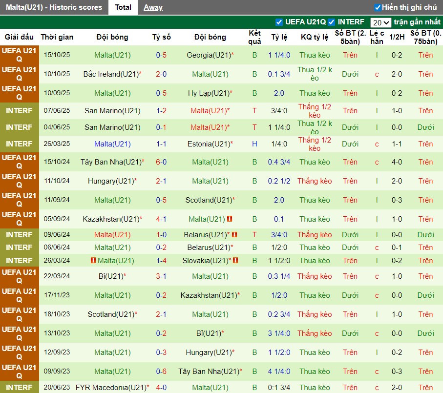 Nhận định U21 Đức vs U21 Malta, 0h ngày 15/11: Thế trận áp đảo - Ảnh 2
