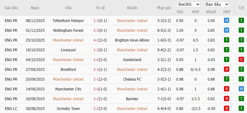 Nhật định phạt góc MU vs Everton, 3h ngày 25/11 - Ảnh 4