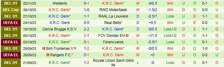 Nhận định Braga vs Genk 3h00 ngày 7/11: Trắng tay rời sân khách - Ảnh 3