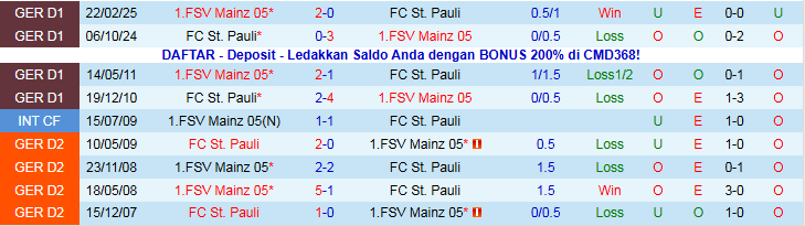 Nhận định Mainz 05 vs St. Pauli 21h30 ngày 21/12: Chìm sâu nơi đáy bảng - Ảnh 4