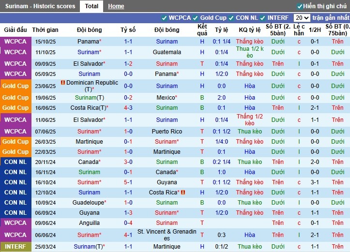 Nhận định Suriname vs El Salvador, 5h ngày 14/11: Quyết tâm có điểm - Ảnh 2
