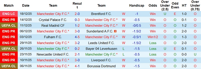 Nhận định Man City vs West Ham 22h00 ngày 20/12: Khó cản The Citizens - Ảnh 3
