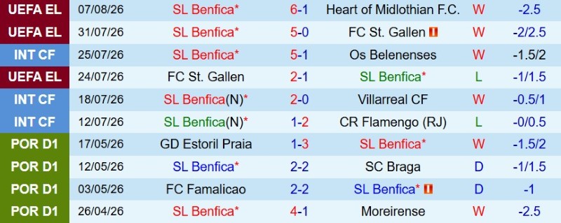 Nhật định phạt góc Benfica vs Academico, 2h30 ngày 10/8 - Ảnh 3