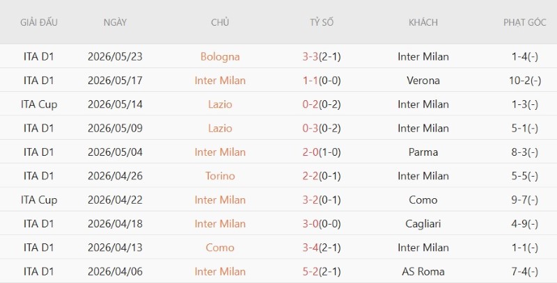 Nhật định phạt góc Inter Milan vs Monza, 23h30  ngày 22/8 - Ảnh 3